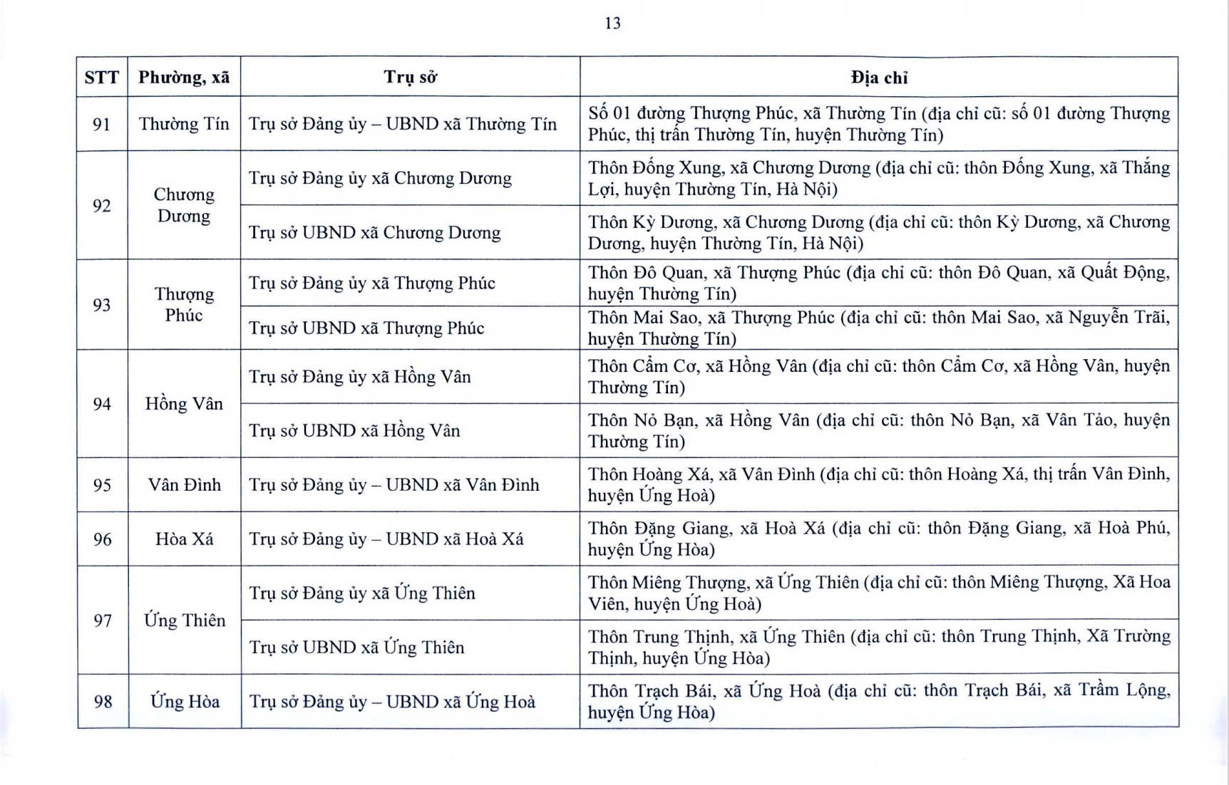 Đài PTTH Hà Nội