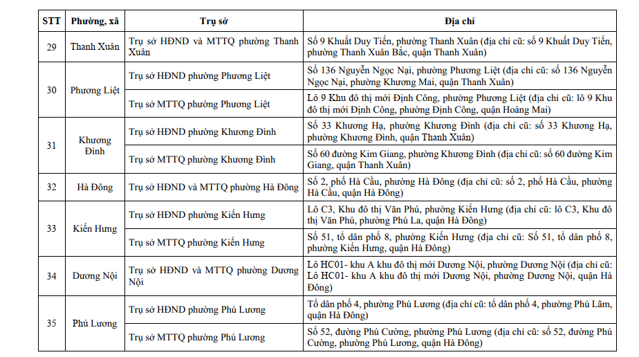 Đài PTTH Hà Nội