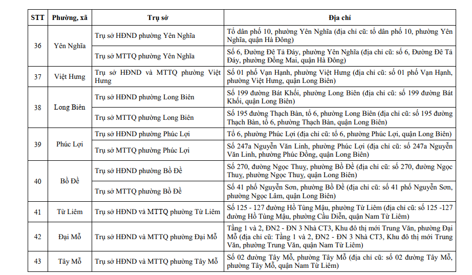 Đài PTTH Hà Nội