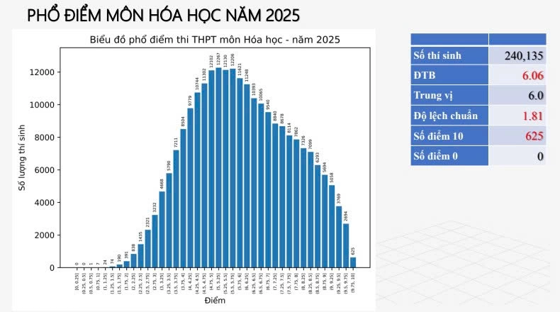 Đài PTTH Hà Nội