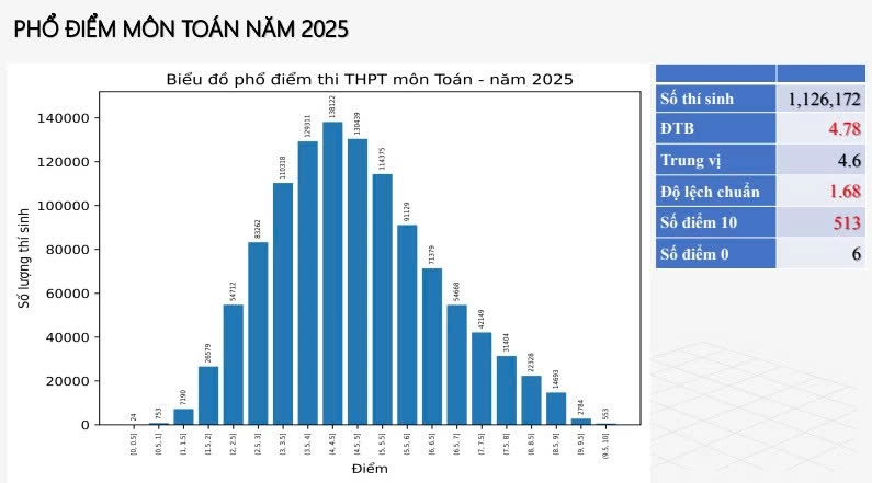Đài PTTH Hà Nội