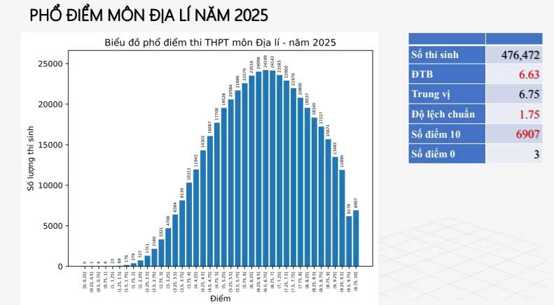 Đài PTTH Hà Nội