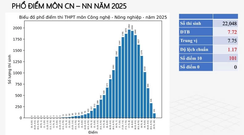 Đài PTTH Hà Nội
