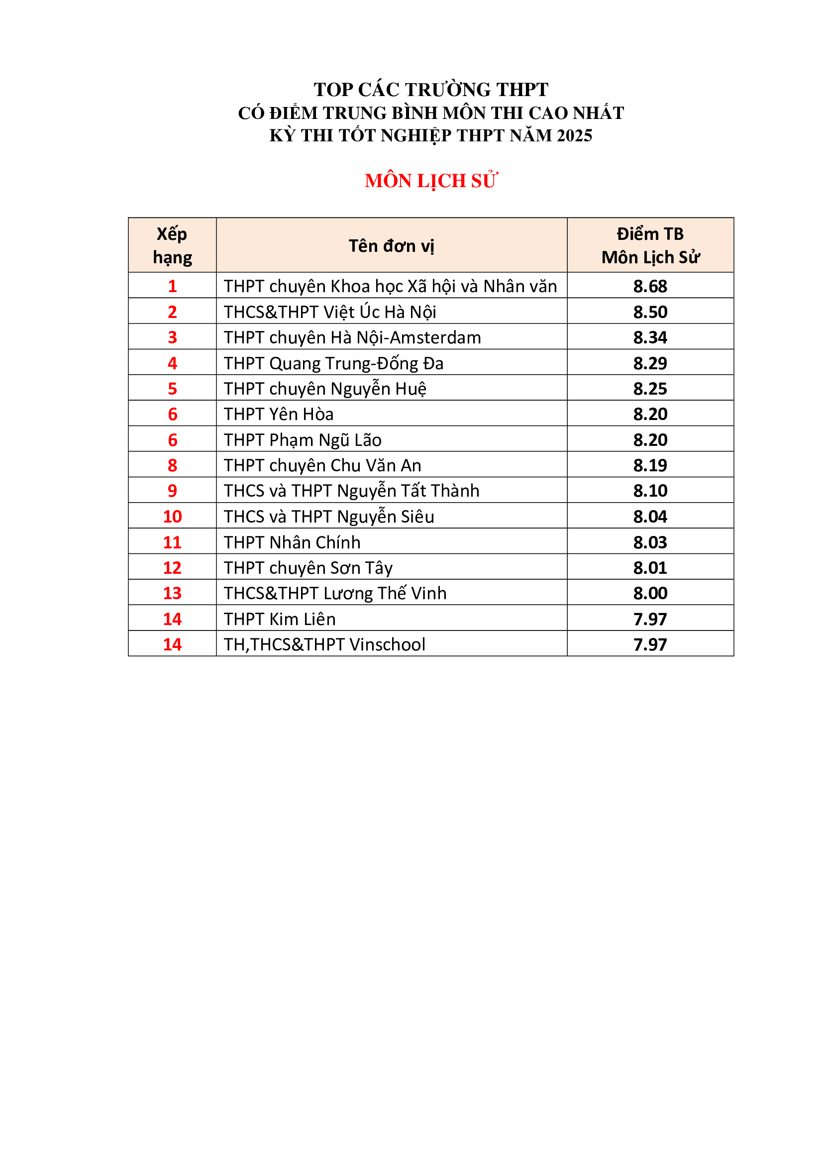 Đài PTTH Hà Nội