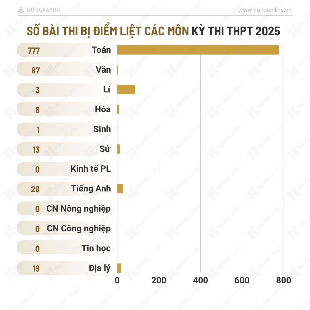 Đài PTTH Hà Nội