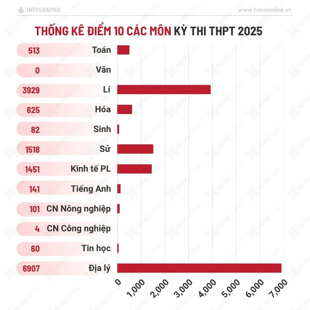 Đài PTTH Hà Nội