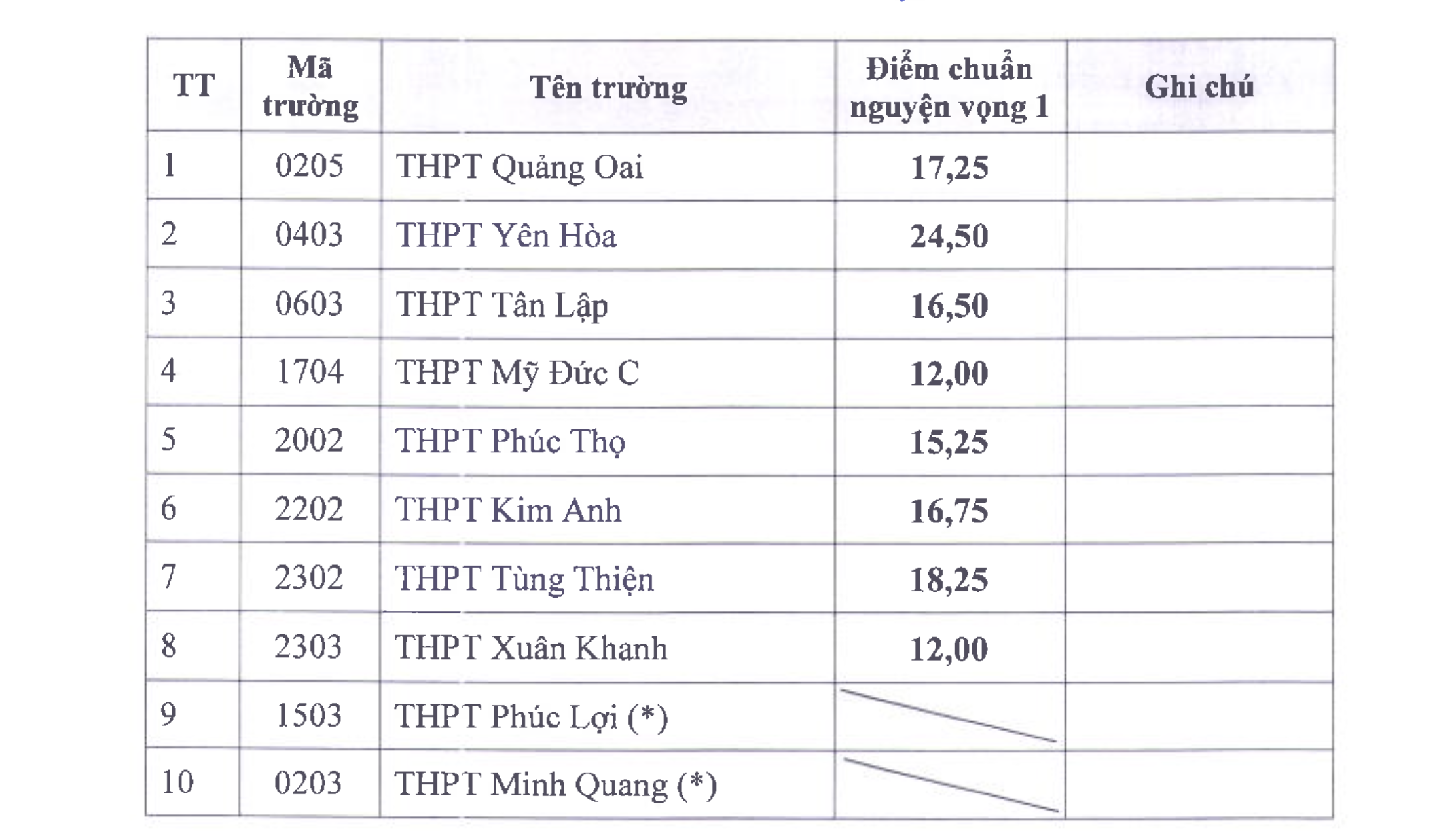 Đài PTTH Hà Nội