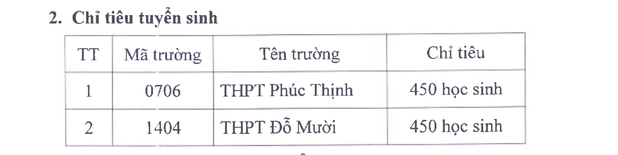 Đài PTTH Hà Nội