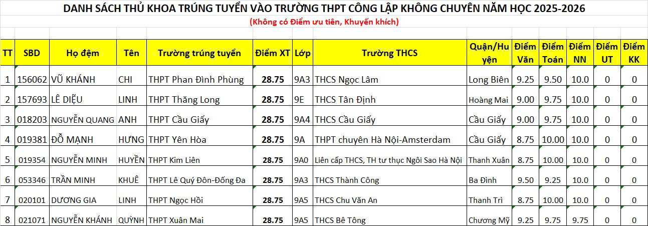 Đài PTTH Hà Nội