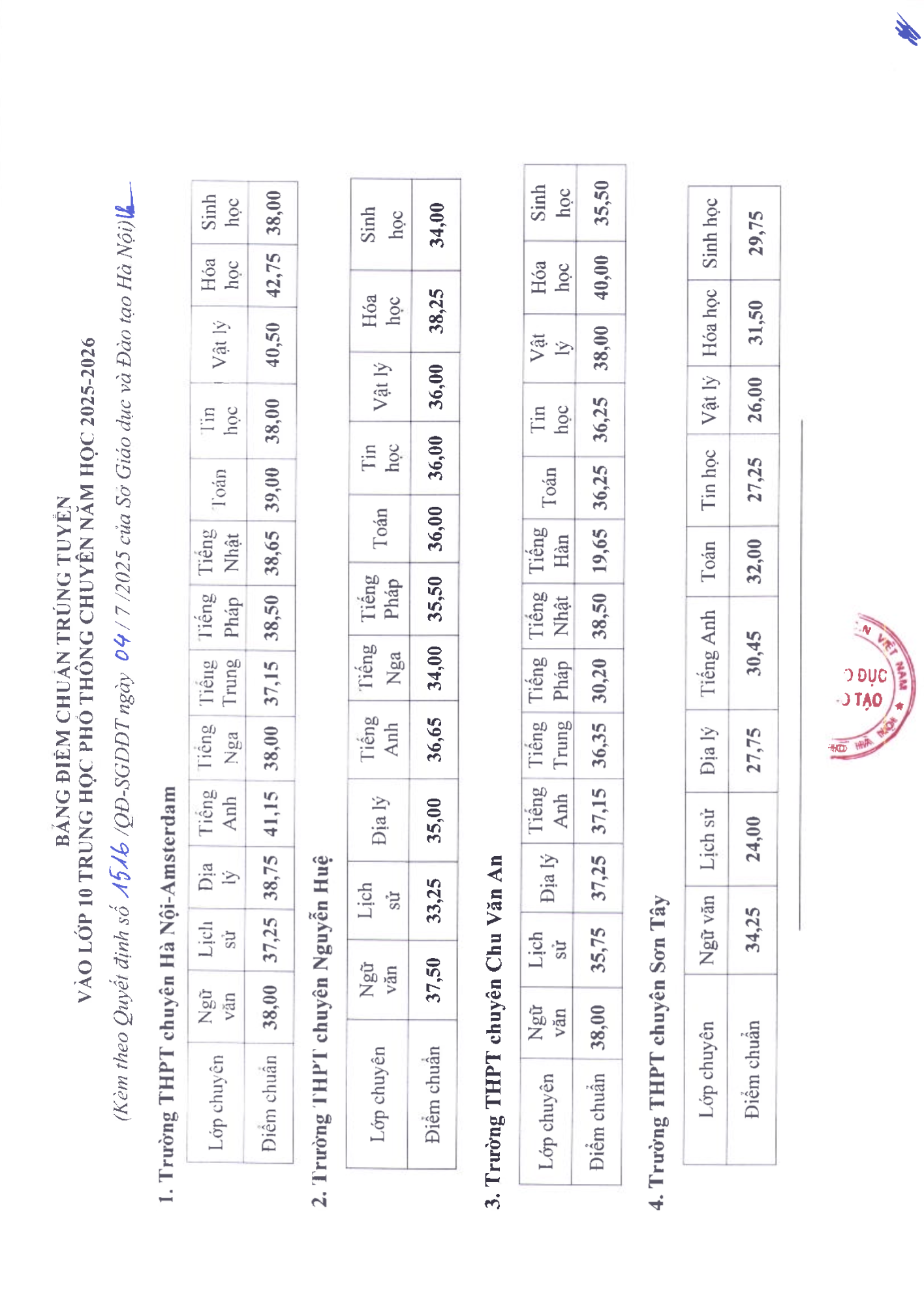 Đài PTTH Hà Nội