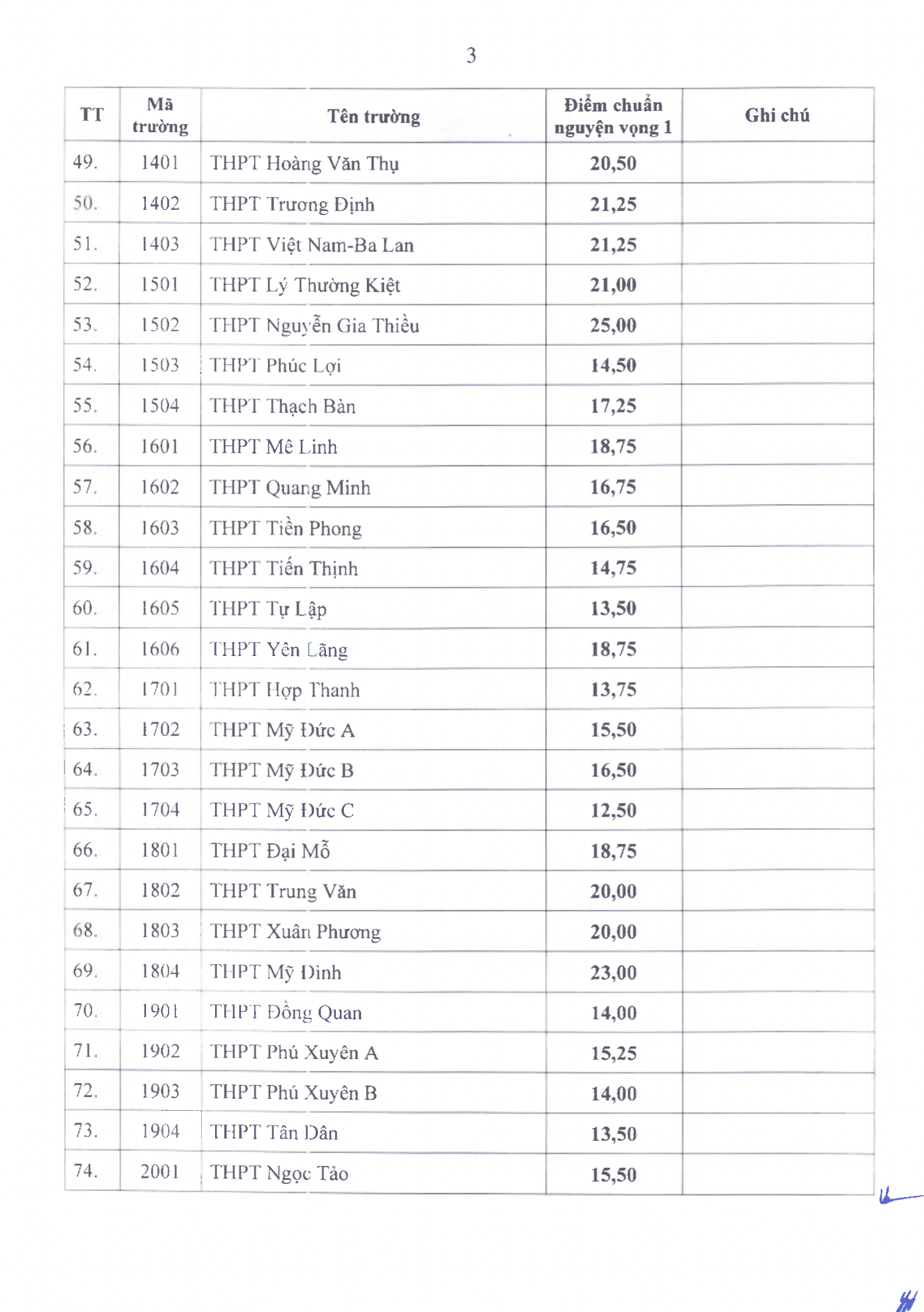 Đài PTTH Hà Nội