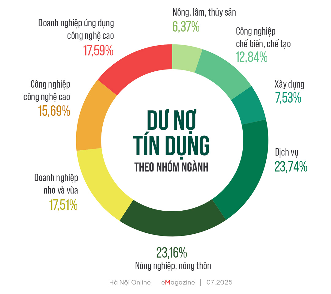 Đài PTTH Hà Nội